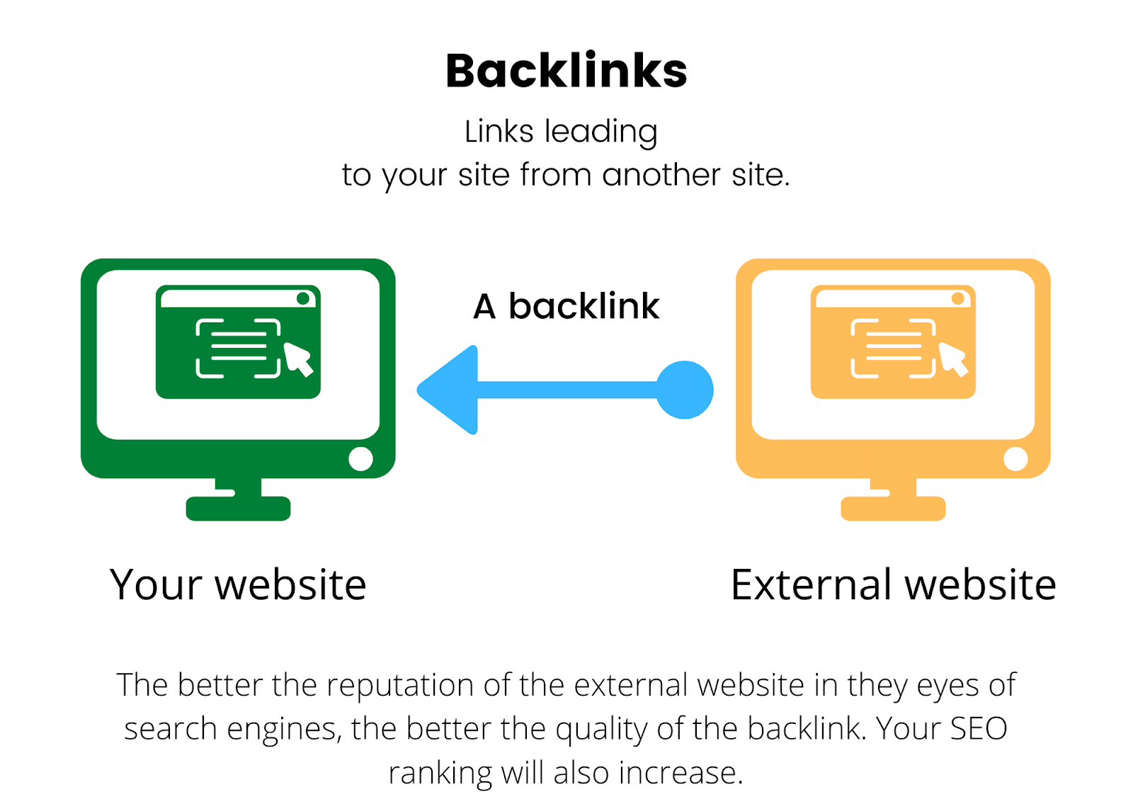 what is seo backlinks